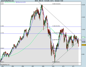 Situación renta variable americana y española Situación renta variable americana y española